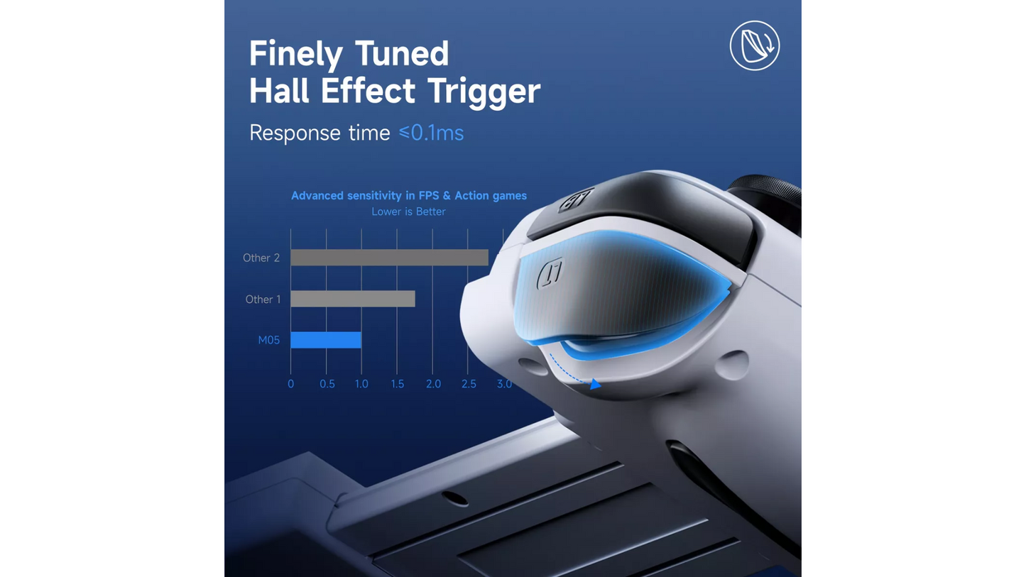 Easysmx M05 Control De Juegos Para Android Celular Gamer